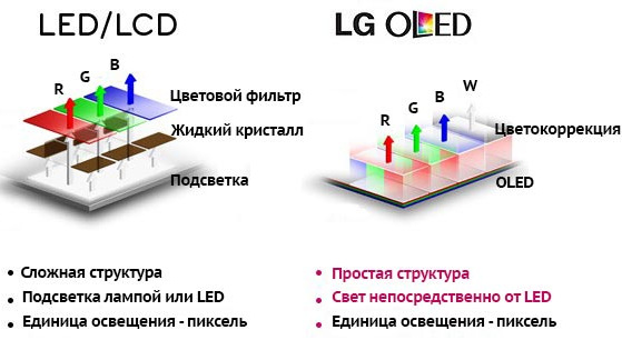 OLED LED QLED 3.jpg